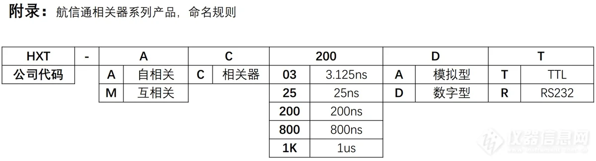 相关器系列产品命名规则