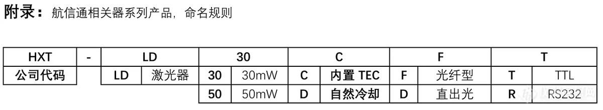 AT 指令表