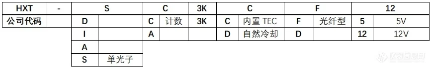 光子计数器系列产品命名规则